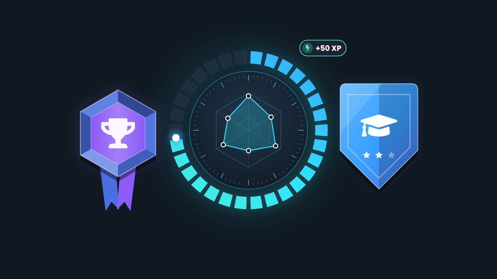 Badge, competency radar with XP progress ring, and certificate shield showing gamified course progress