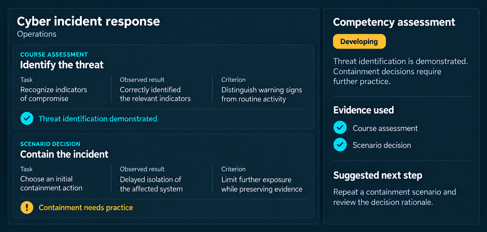 Illustrative cyber incident response assessment showing a course result, a scenario decision, assessment criteria, and suggested further practice.