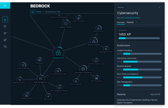 Bedrock's topic view shows users the learning competency model. Each node in the competency model is connected to another.